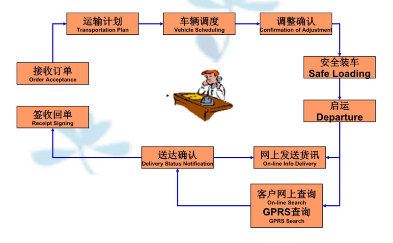 苏州到通化搬家公司-苏州到通化长途搬家公司